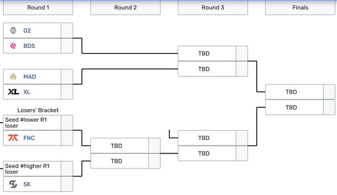 Season Finals