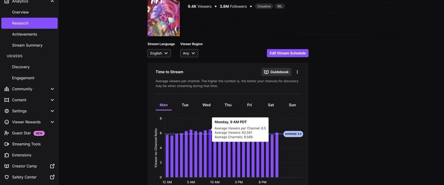 Twitch y su nueva herramienta Time to stream