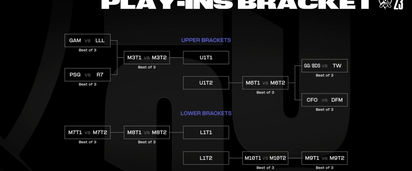El bracket final del Play-In de Worlds 2023