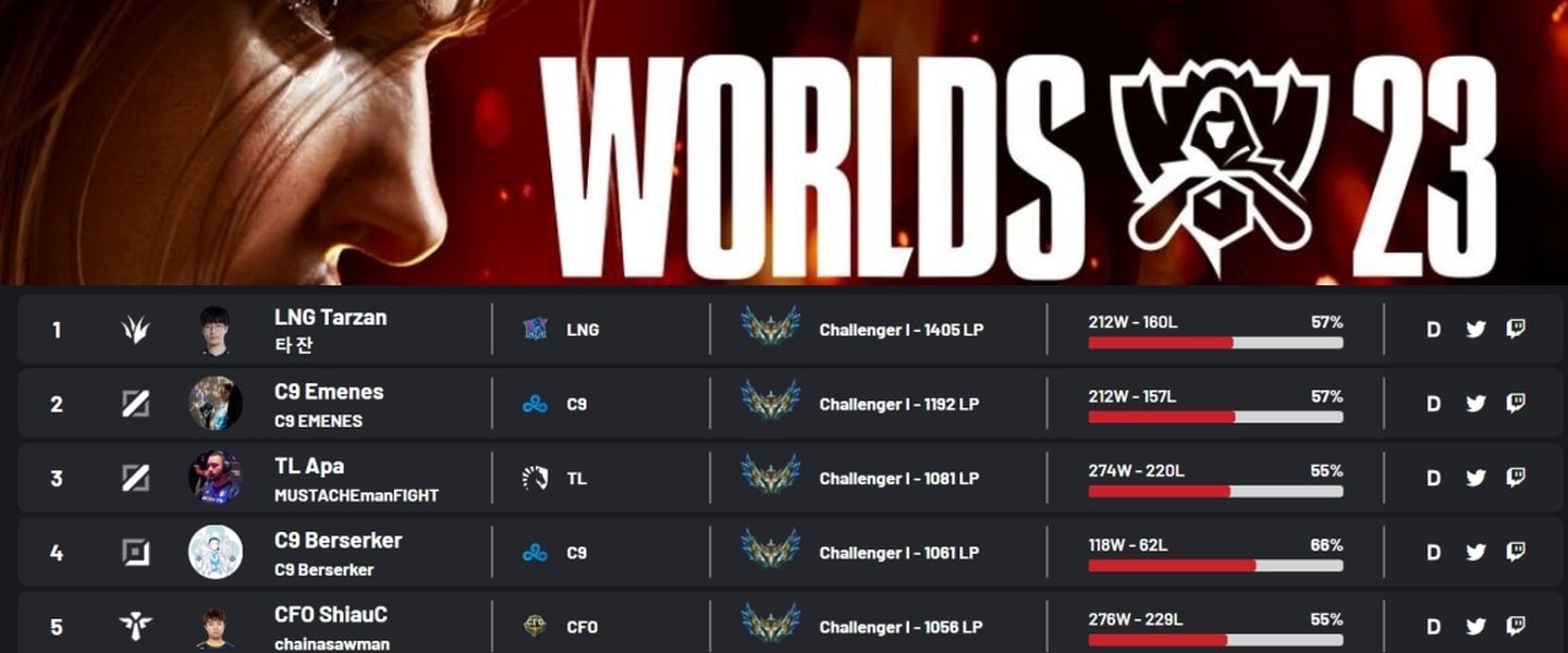 El soloQ de Worlds 2023