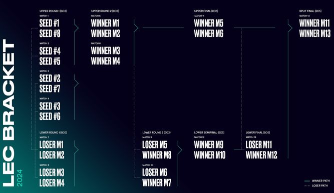 Formato de playoffs