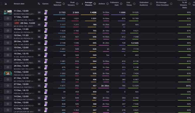 Maldini en Twitch