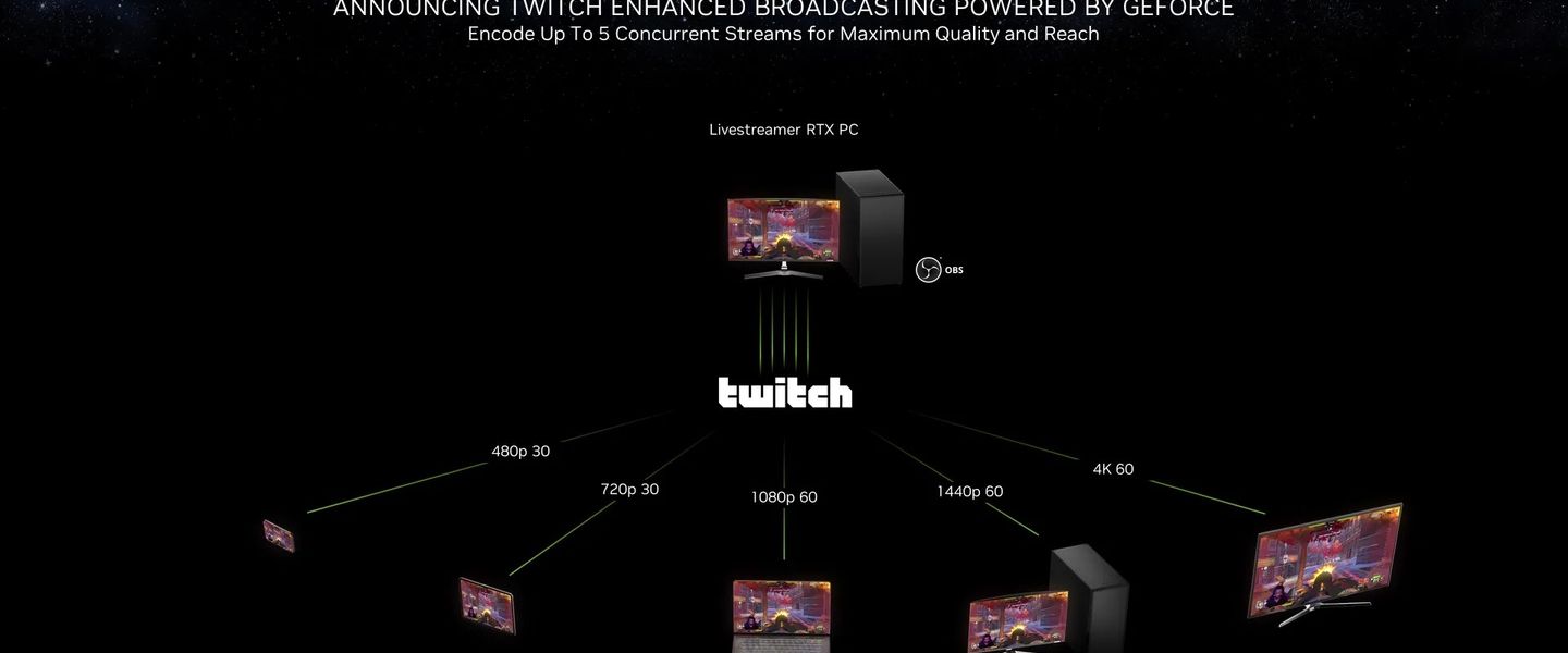 Twitch, Nvidia y OBS se unen para revolucionar por fin la calidad de vídeo de los streamers