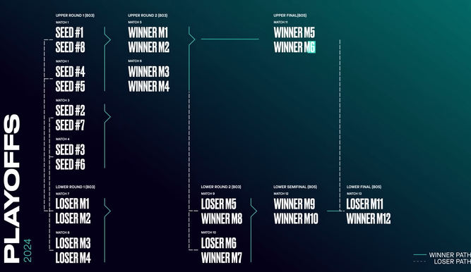 El nuevo formato de playoffs