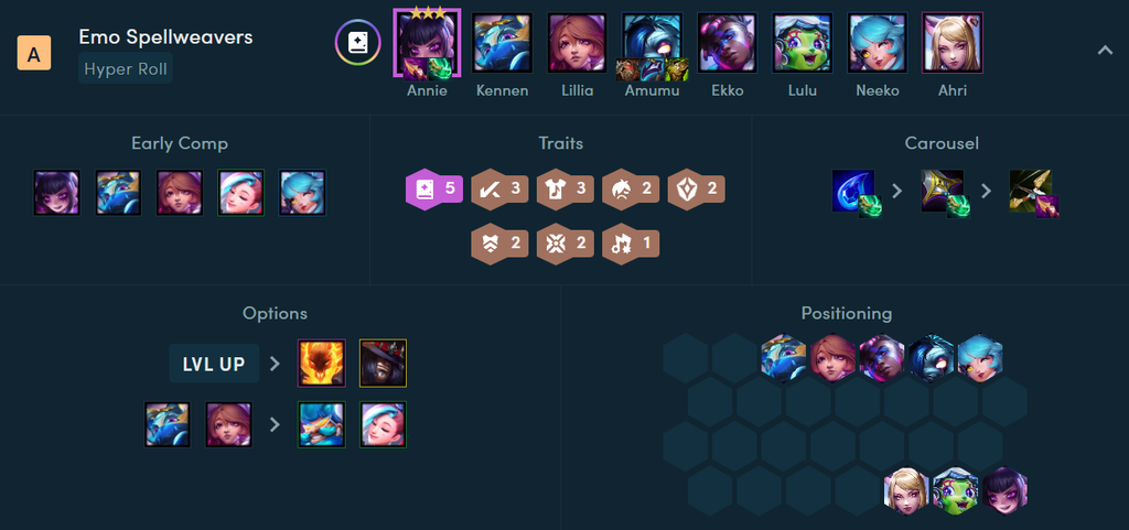Annie carry (Emo)
