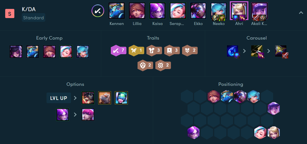 K/DA con Ahri y Akali carrys