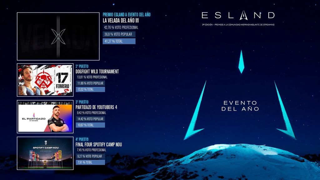 Evento del año