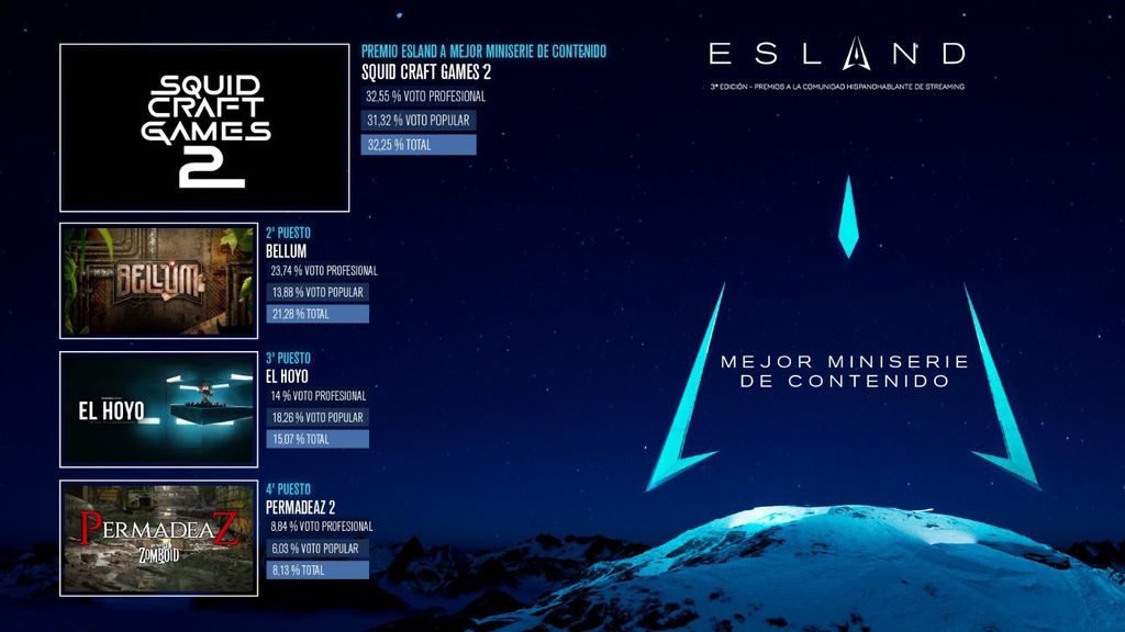 Miniserie de contenido del año