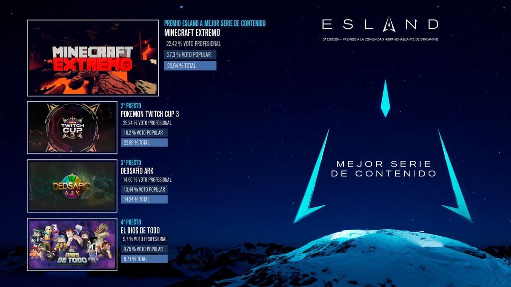 Mejor serie de contenido