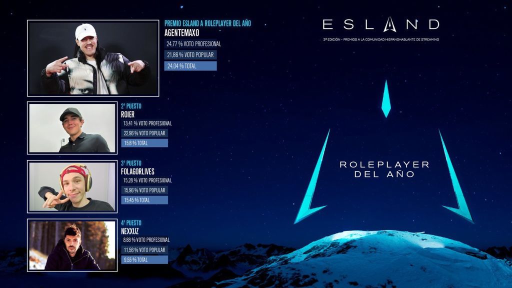 Roleplayer del año