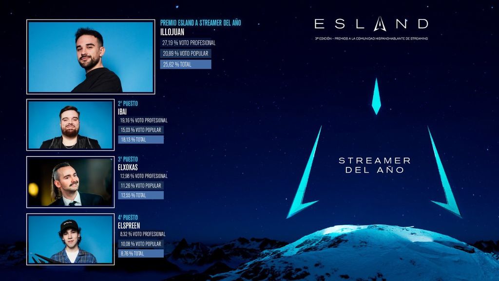 Streamer del año