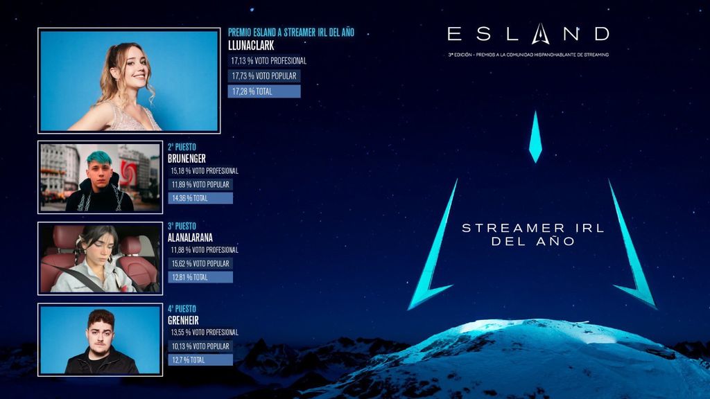 Streamer IRL del año