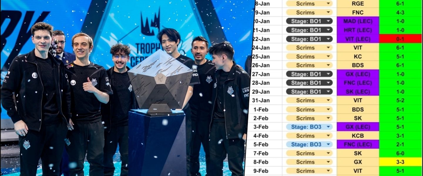 G2 Esports, una vez más, campeón indisctubile de las scrims