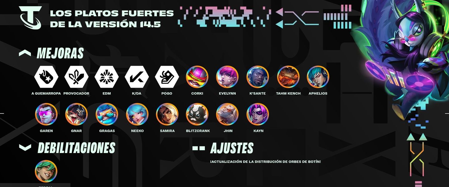 Resumen de las últimas notas de parche del Set 10