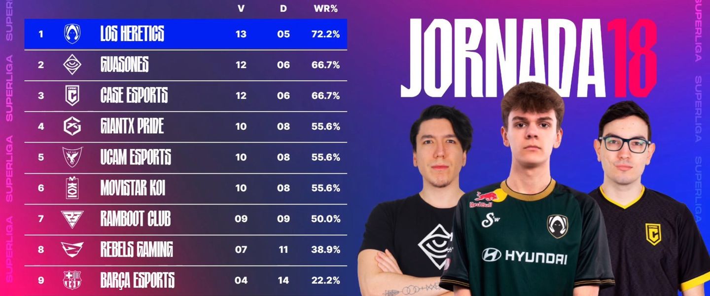 Clasificación oficial de Superliga tras la última jornada