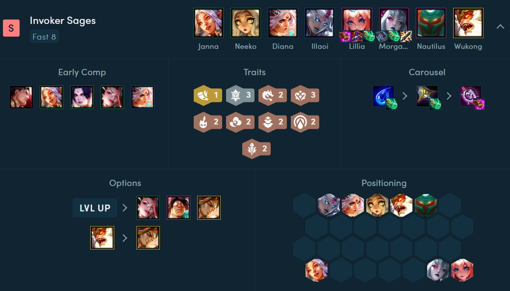 Invocadores con Morgana + Lillia