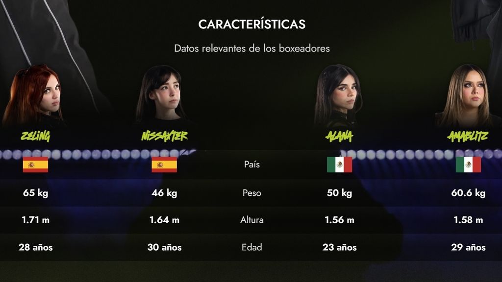 Zeling & Nissaxter vs Alana & Amablitz | No hay resultados ni votaciones abiertas