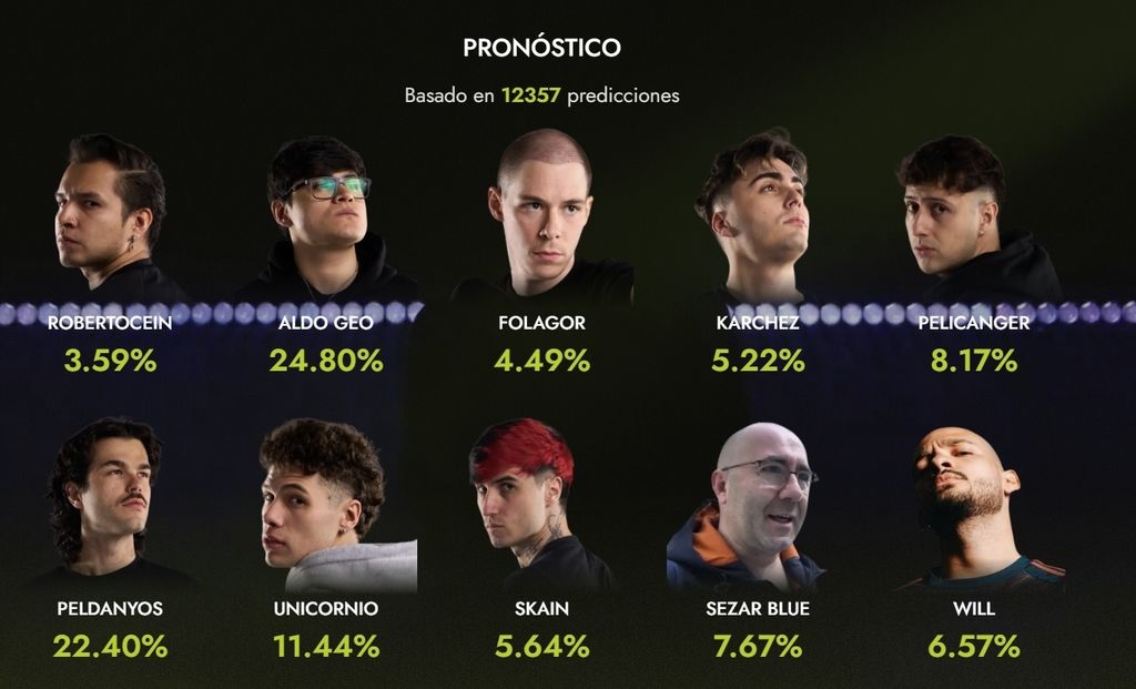 Rey de la pista (12357 votos)