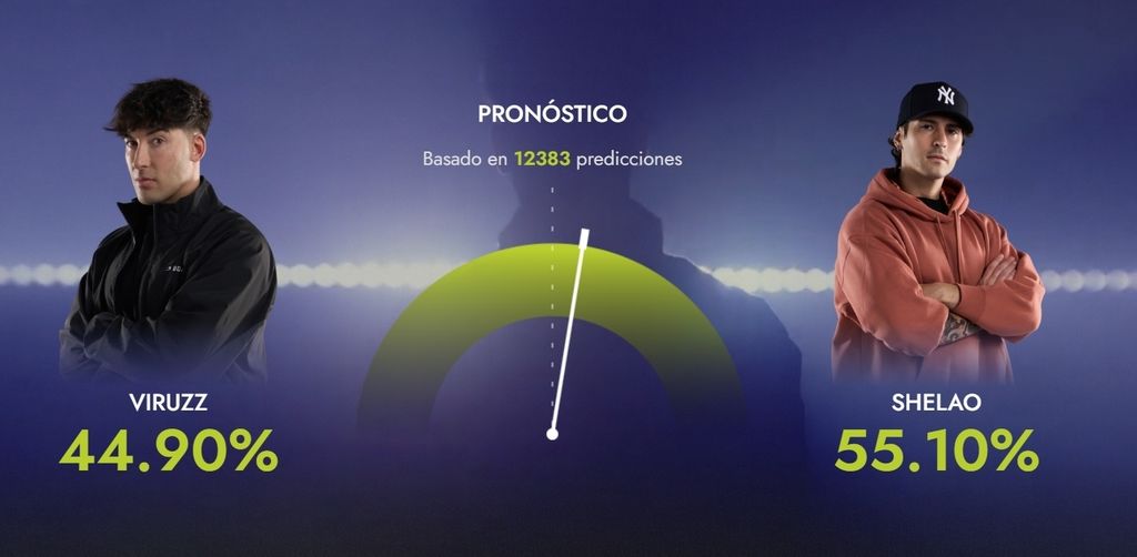 ViruZz vs Shelao (12383 votos)