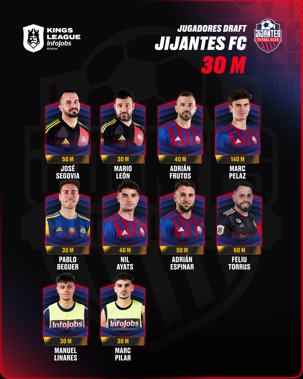 Jijantes FC