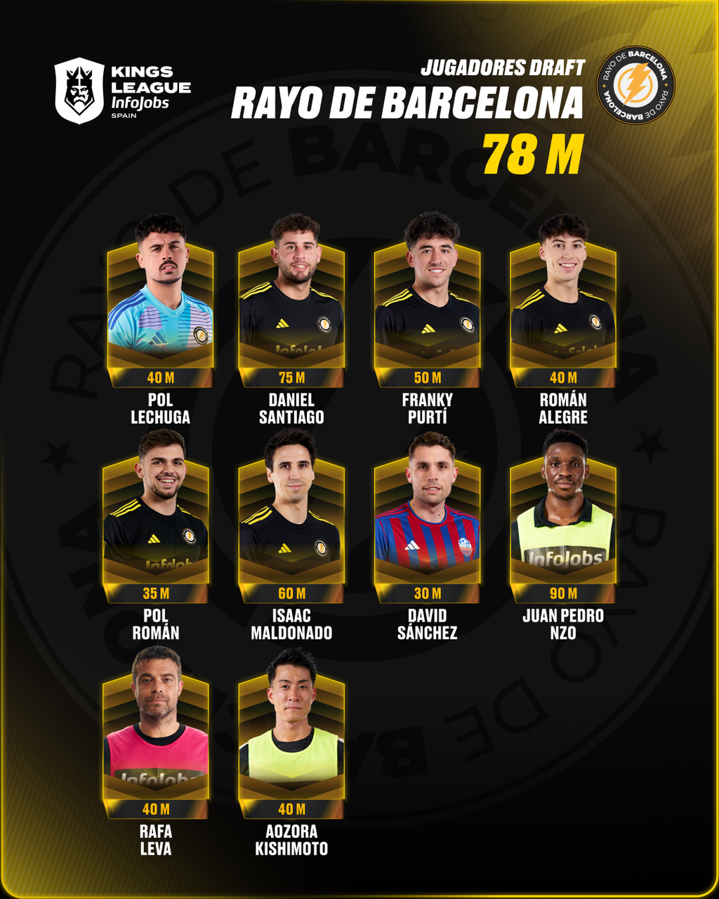 Rayo de Barcelona