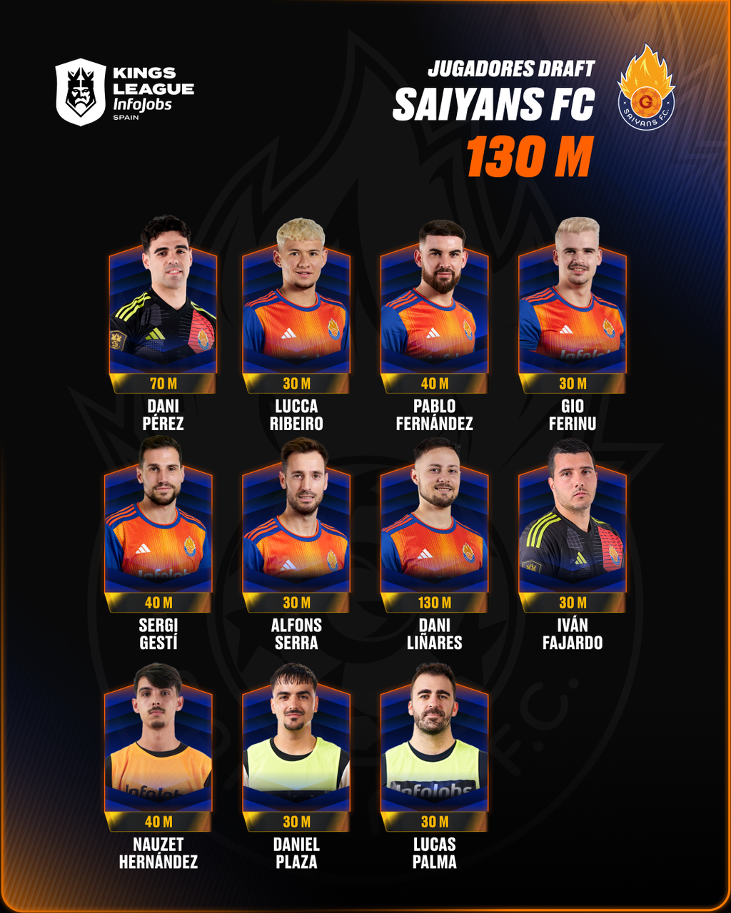 Saiyans FC