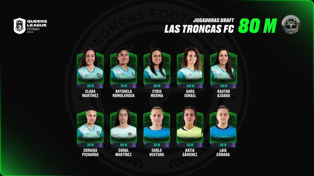Las Troncas
