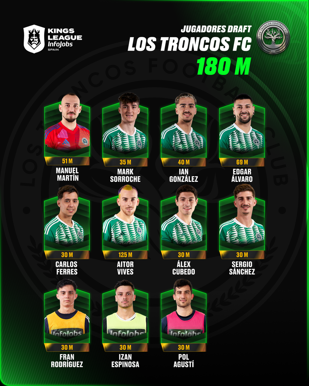 Los Troncos FC