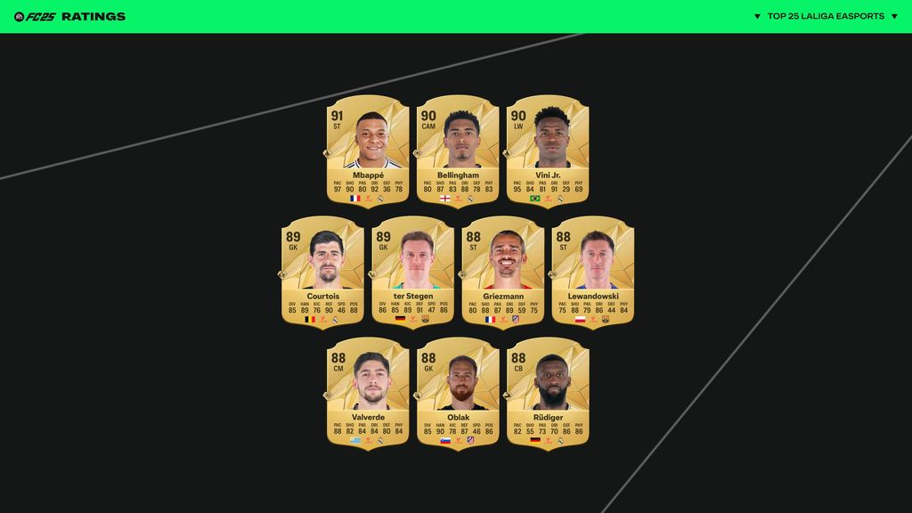 Top 1-10 LaLiga FC 25