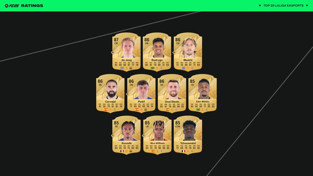 Top 11-20 LaLiga FC 25