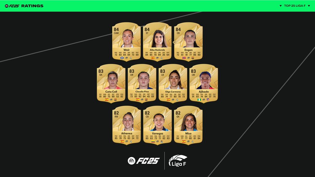 Top 11-20 Liga F