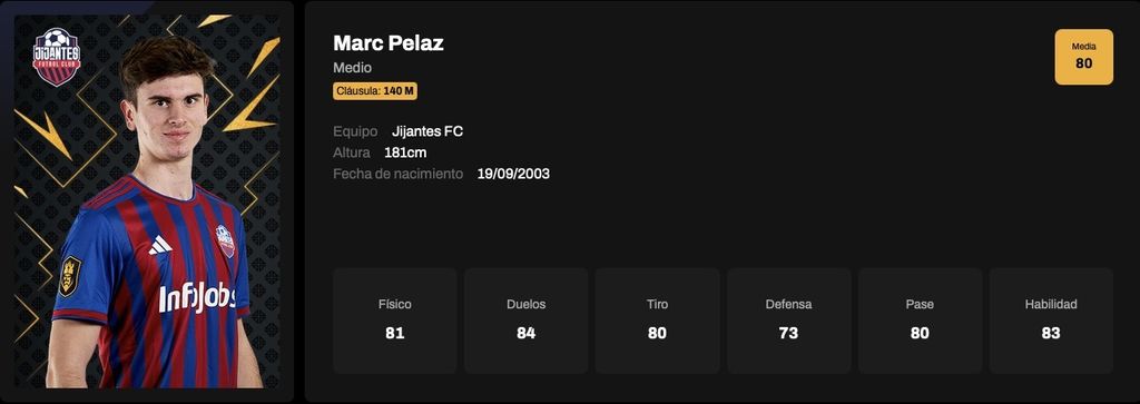 Marc Pelaz