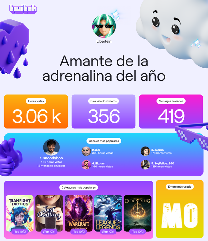 Mi Twitch Recap 2024 deja claro que soy un fanático de la plataforma