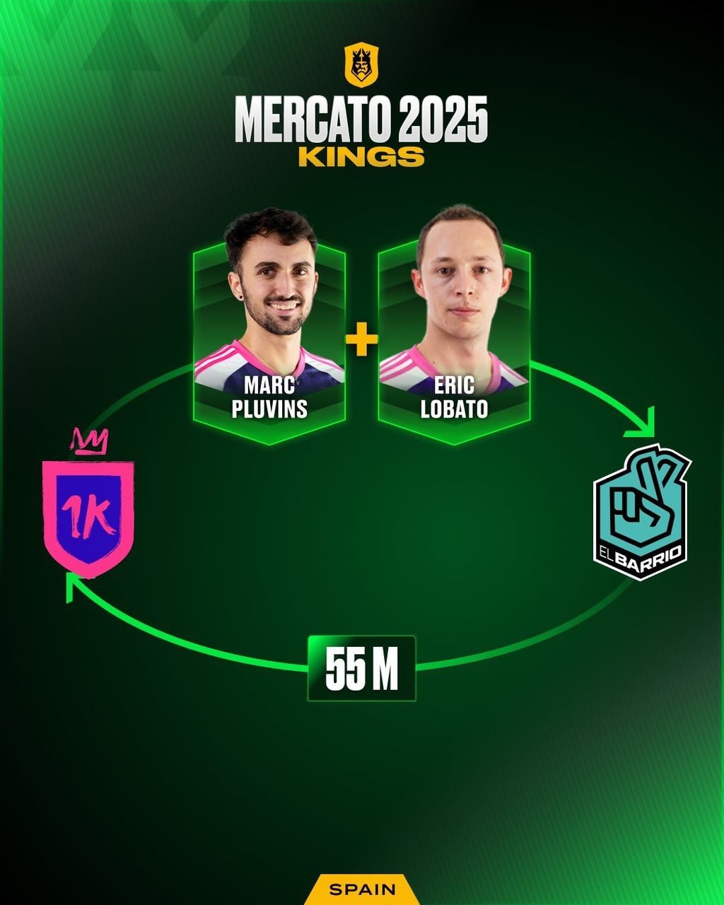 1K y El Barrio