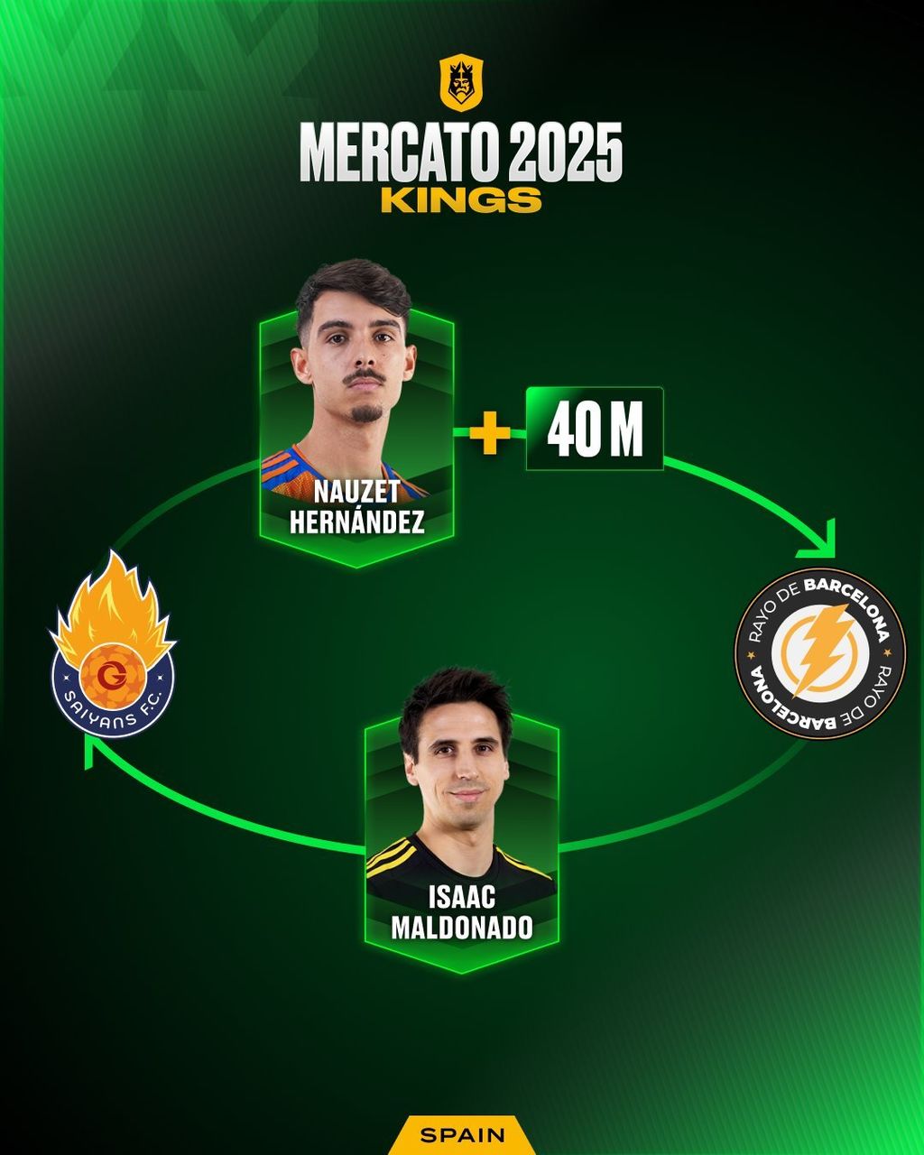 Saiyans y Rayo de Barcelona