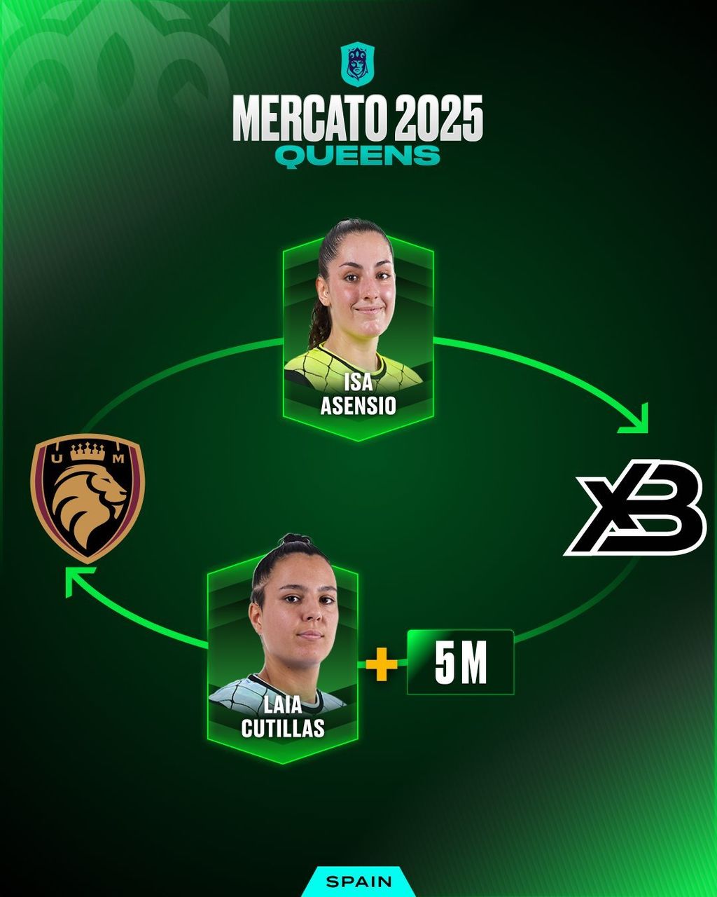 Ultimate Móstoles y xBuyer Team