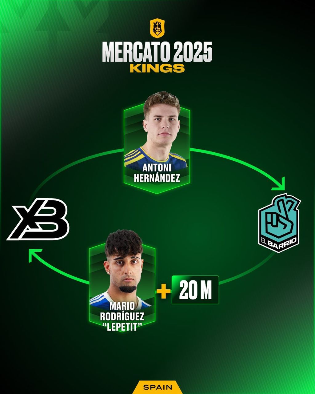 xBuyer Team y El Barrio