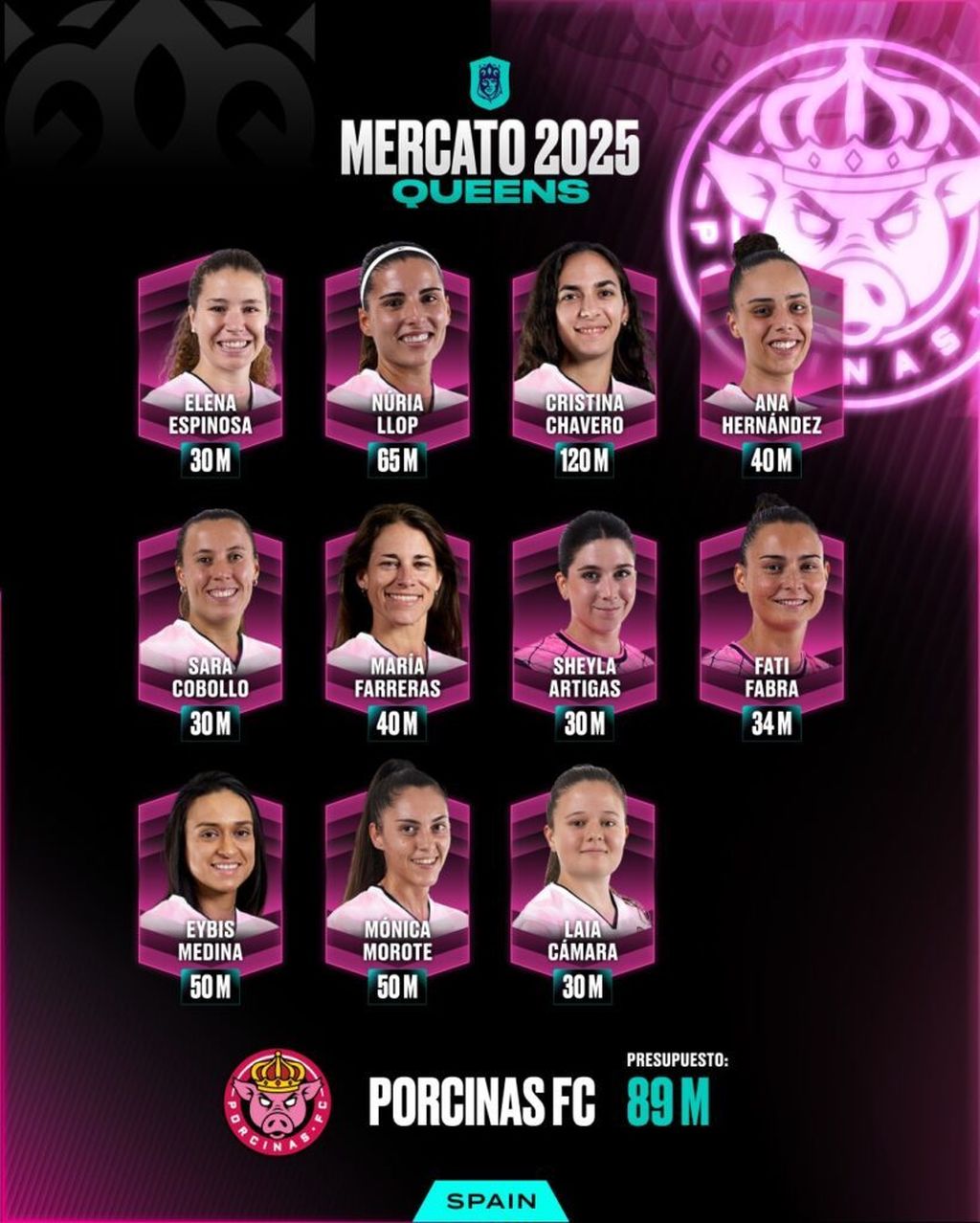 Porcinas FC