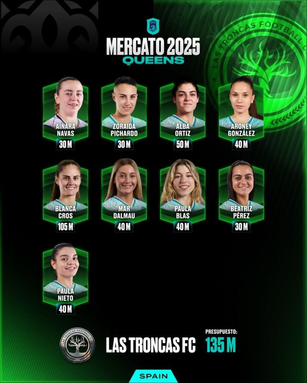 Las Troncas FC