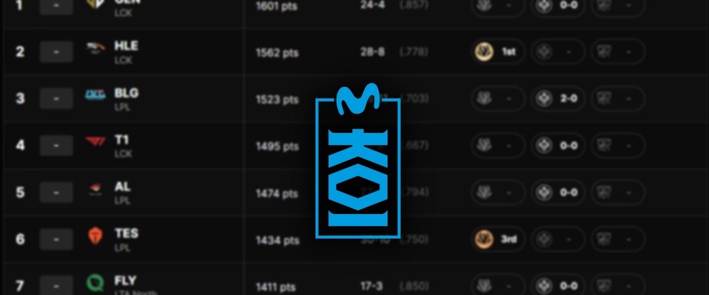 Movistar KOI no es top 15 del mundo según los puntos oficiales de Riot Games